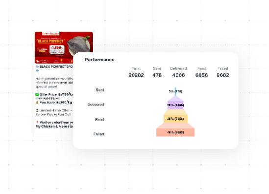 Real-Time Campaign Analytics